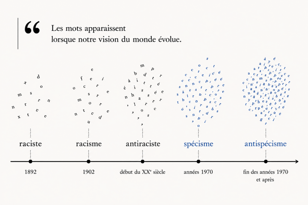 Les mots nous parlent (spécisme-Antispécisme )